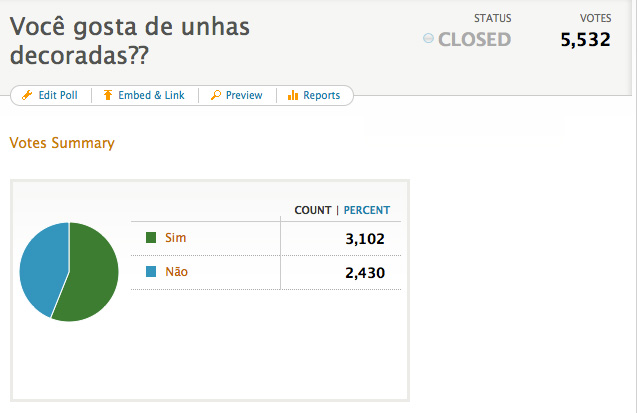 unhasdecoradas enquete Resultado da enquete sobre unhas decoradas