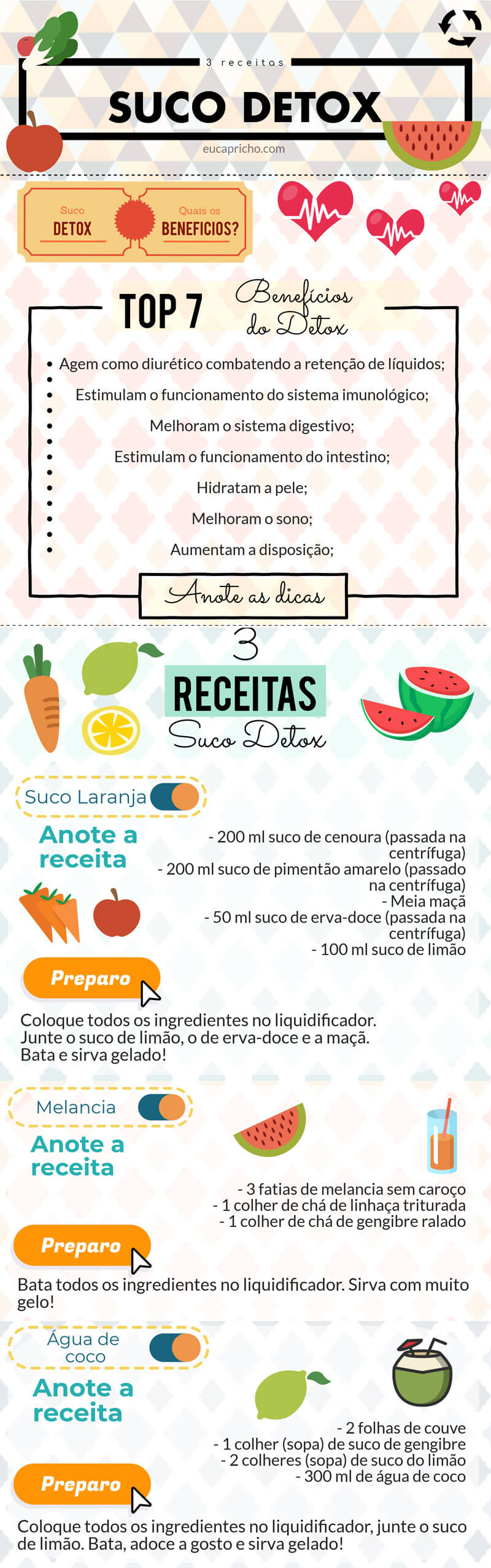 3 receitas de Suco Detox - 3 receitas poderosas e deliciosas de Suco Detox. Inclua essas delicias na sua dieta para melhores resultados. 